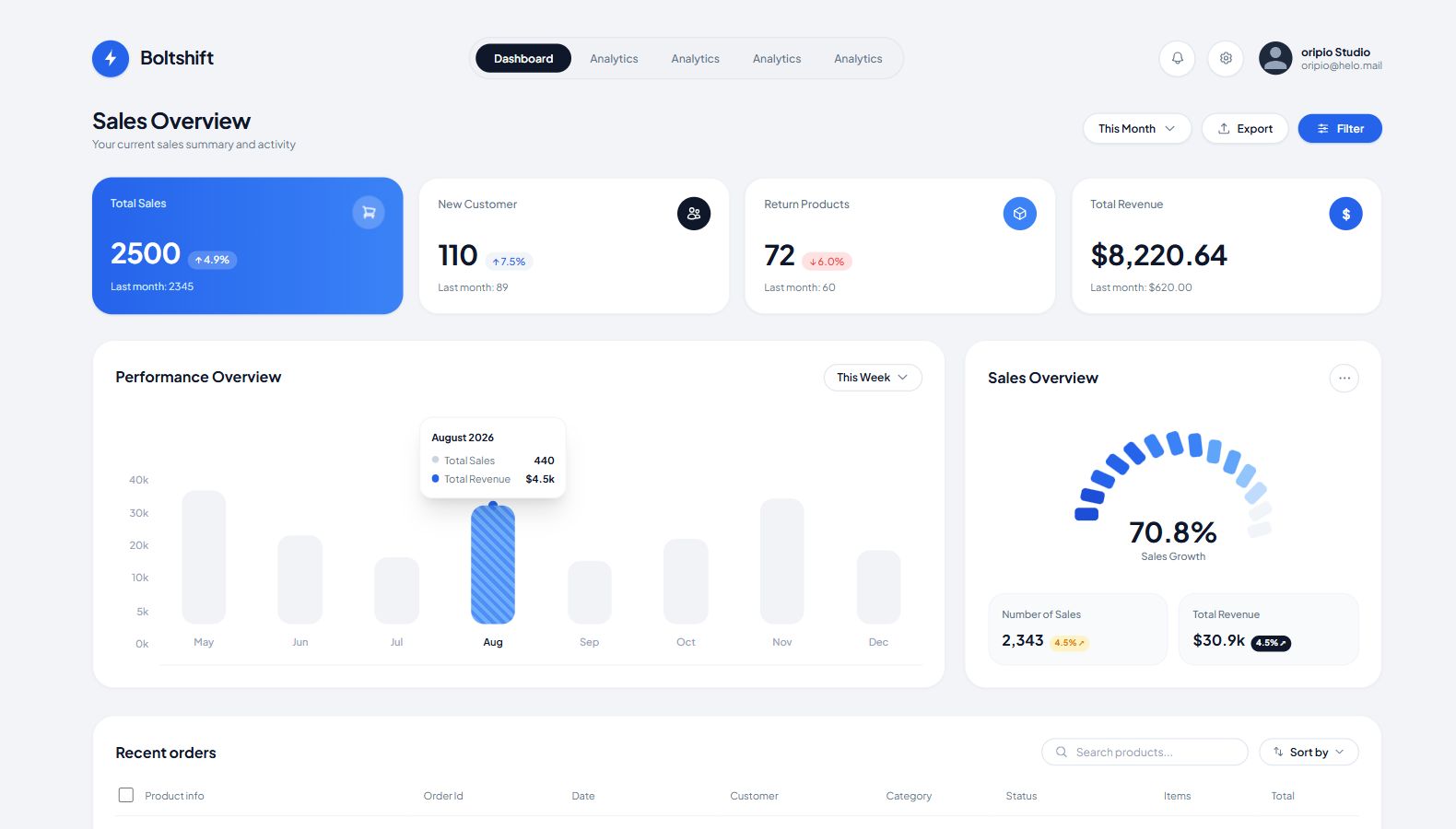 Preview Boltshift · V2