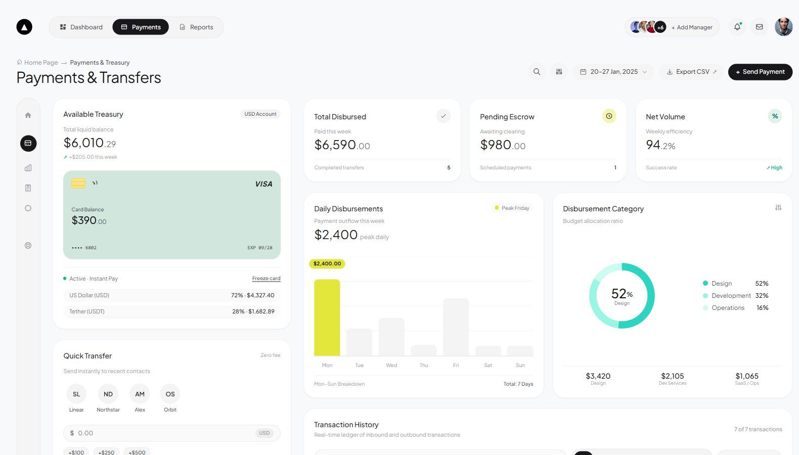 Preview Client Dashboard · Payments