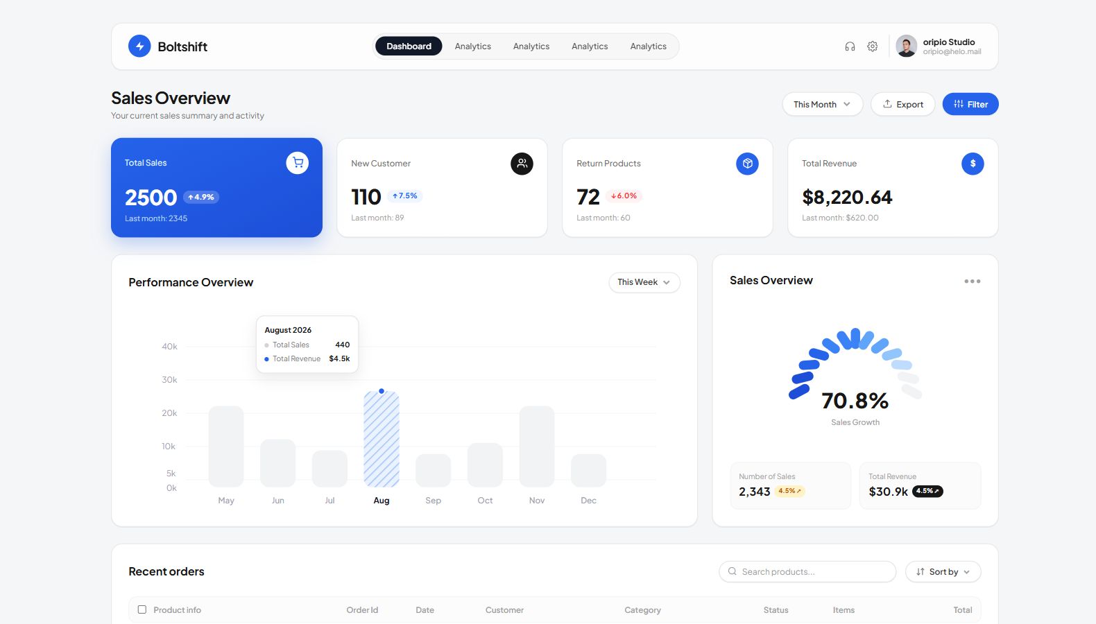 Preview Boltshift · V3